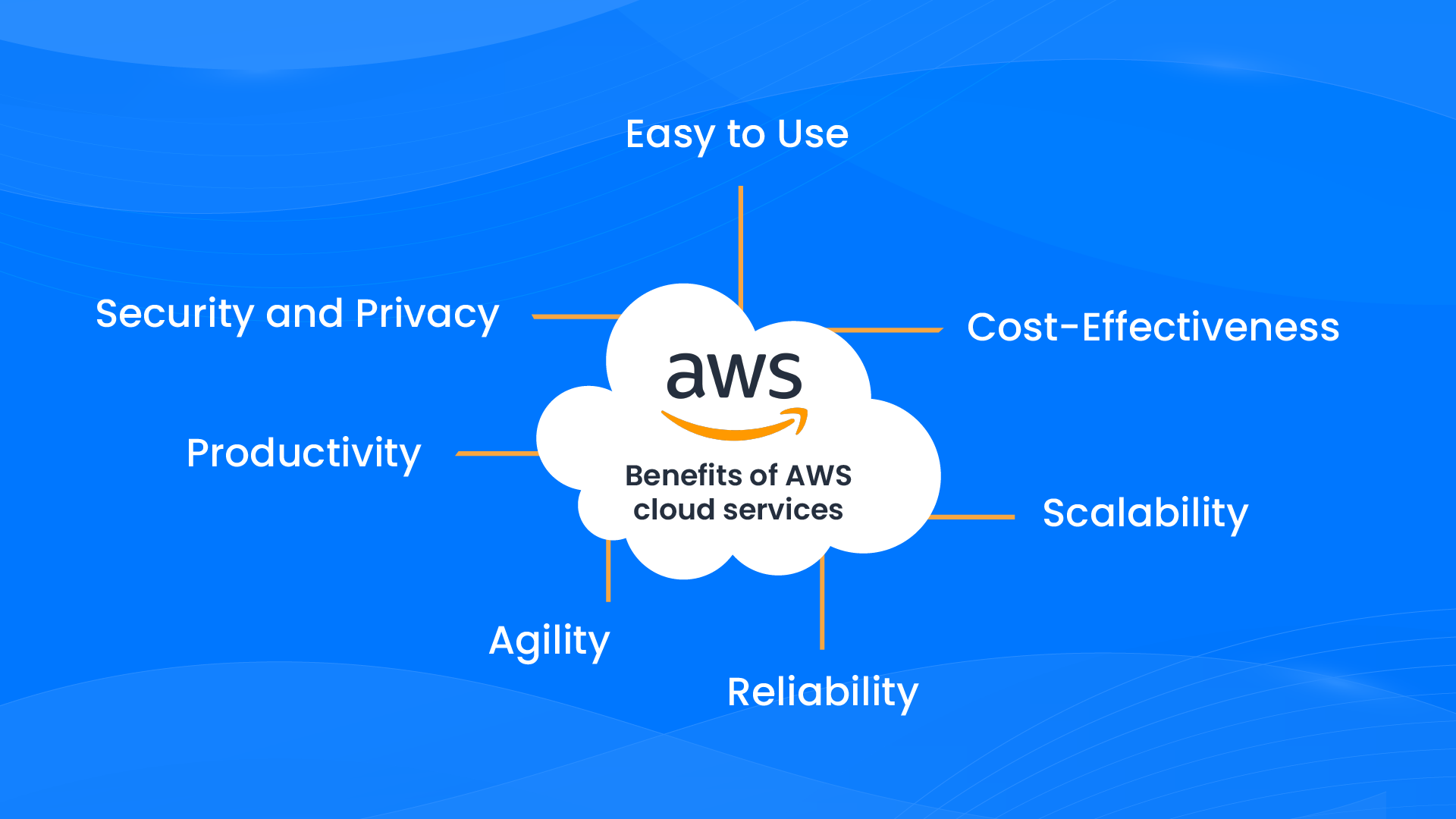 Benefits of AWS cloud services