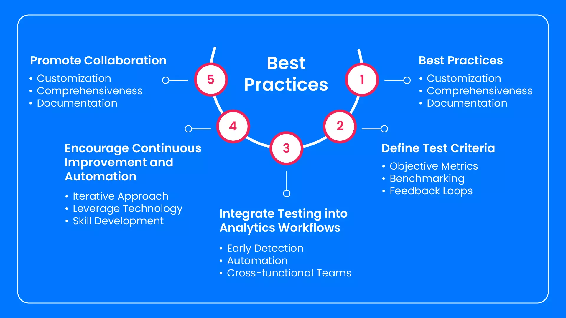 GENERATIVE ARTIFICIAL INTELLIGENCE IN MEDICINE PDF visual data 3